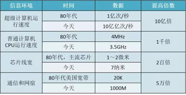 智能制造到底是什么 | 院士來解答